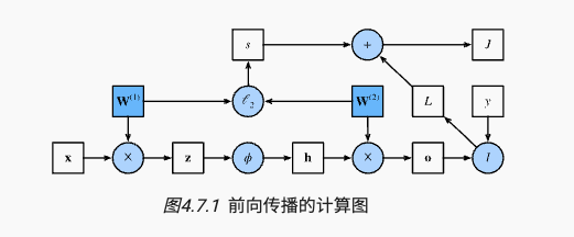 computing-graph