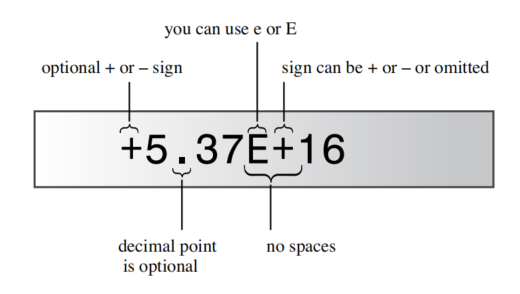 E-notation