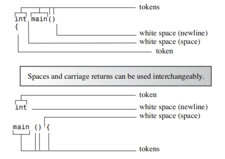 token