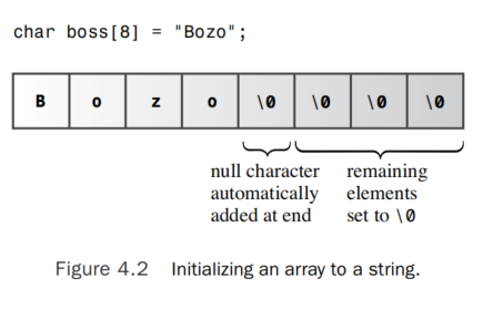 initializing an array