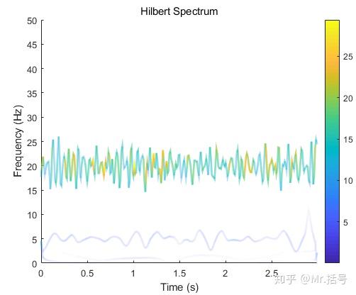 hilbert-spec