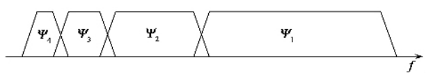 Wavelet Decomposition