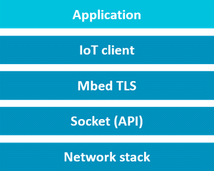 IoT Clients